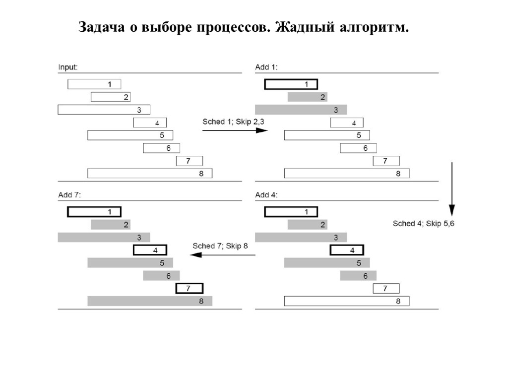 Задача о выборе процессов. Жадный алгоритм.